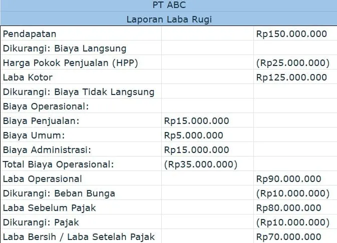 laba bersih setelah pajak 1