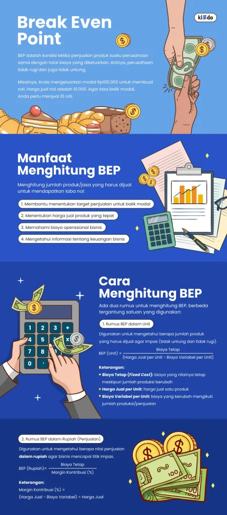 Infografis BEP
