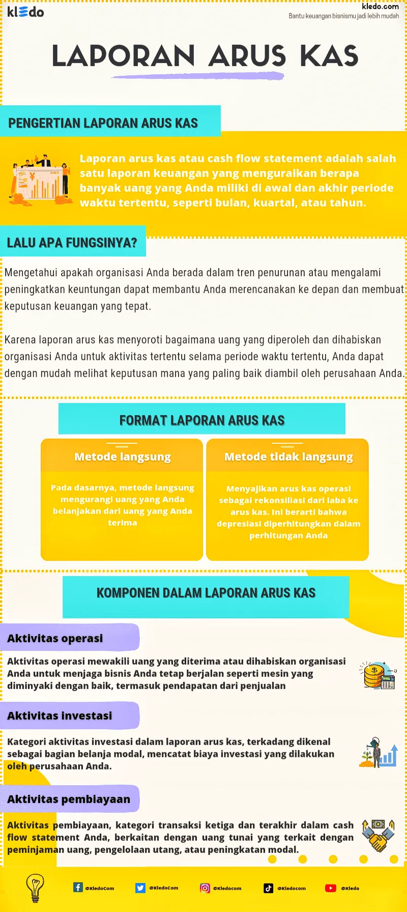 infografis laporan arus kas