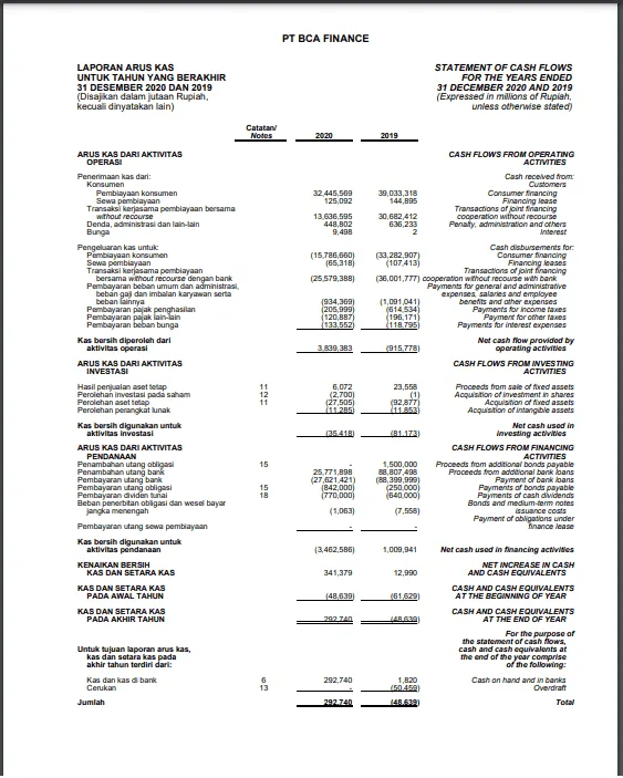 laporan-arus-kas-bca