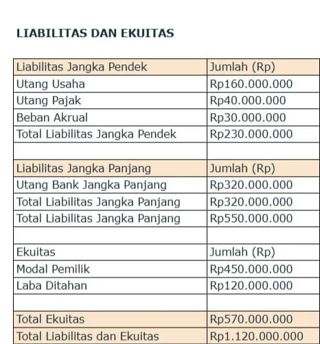 laporan keuangan akuntansi neraca 2