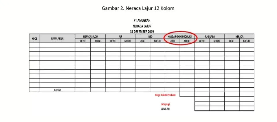 neraca lajur 12 kolom