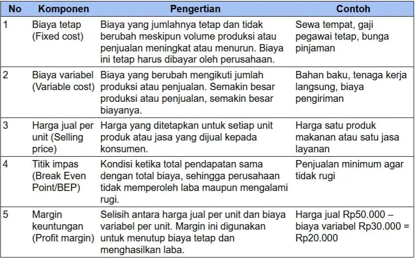 tabel komponen bep (1)