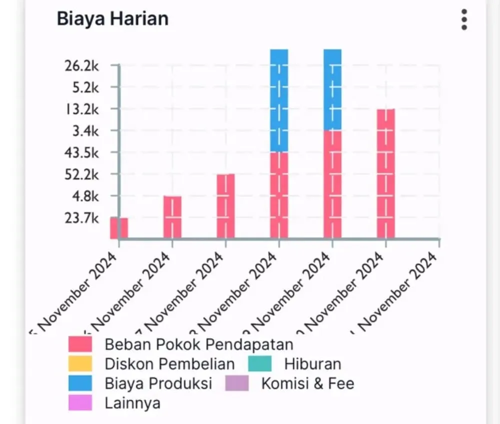 hidden cost bisnis 1