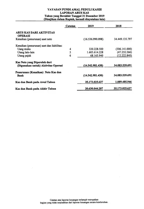 laporan arus kas orgnisasi nirlaba