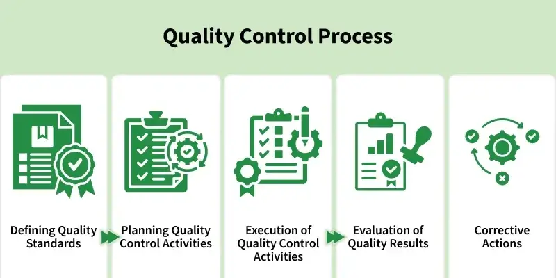 proses quality control