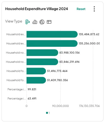 lokasi intelligence 3