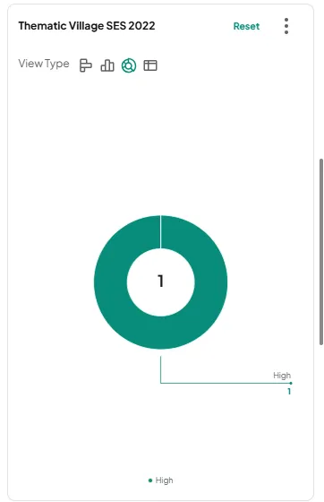 lokasi intelligence 4