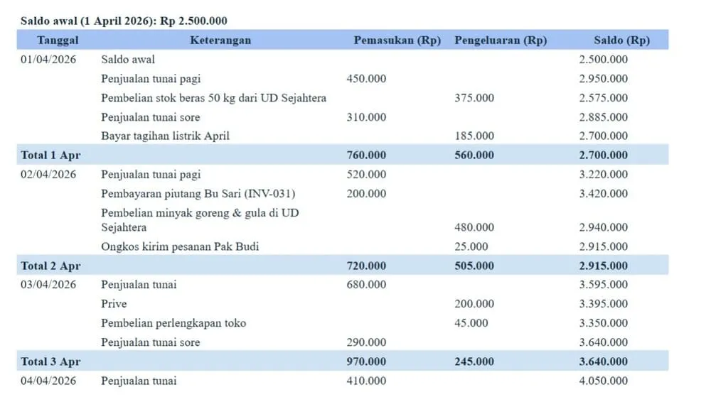 cara mencatat buku kas harian 1