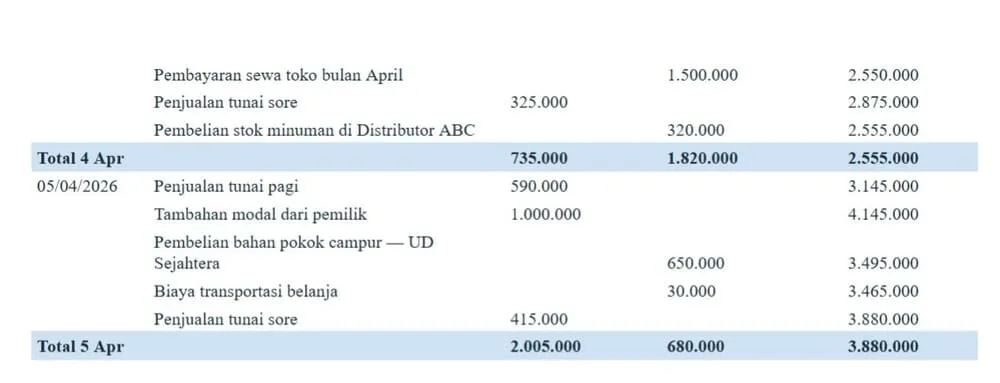 cara mencatat buku kas harian 2