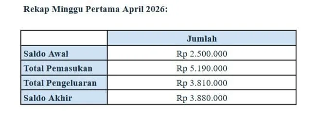 cara mencatat buku kas harian 3
