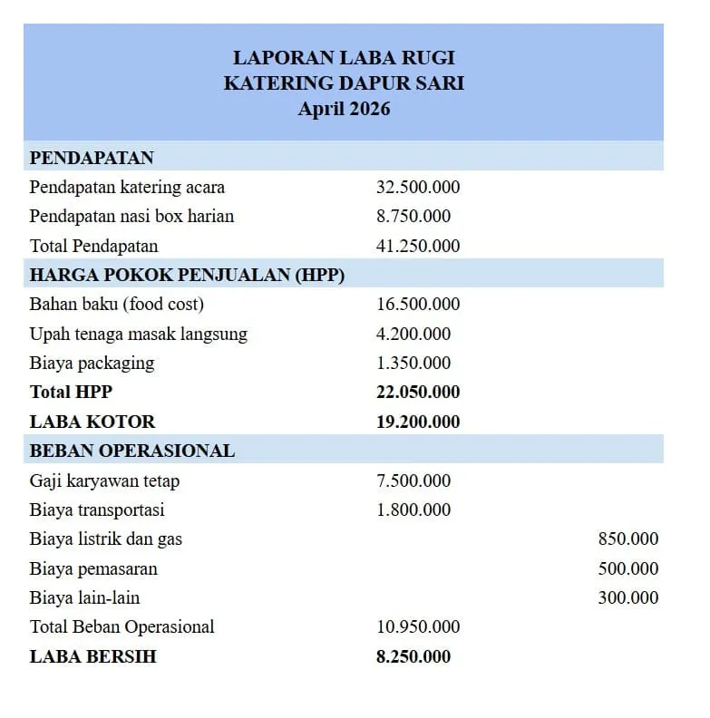 contoh pembukuan bisnis katering laporan laba rugi