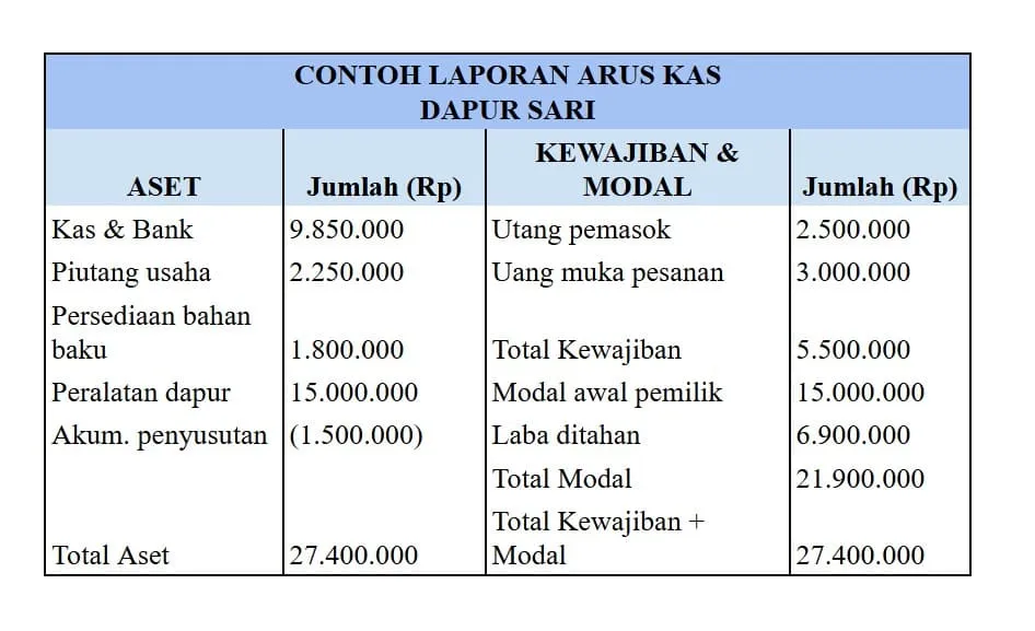 contoh pembukuan bisnis katering neraca