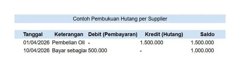 contoh pembukuan hutang bengkel per supplier