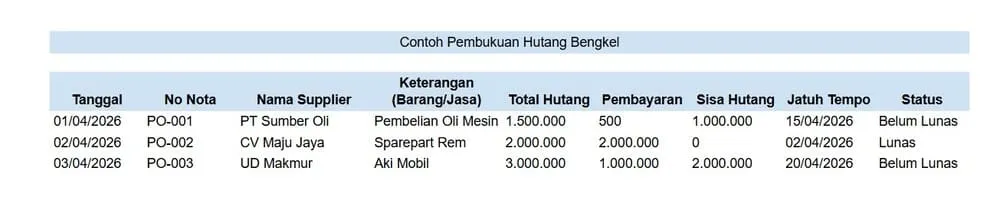 contoh pembukuan hutang bengkel