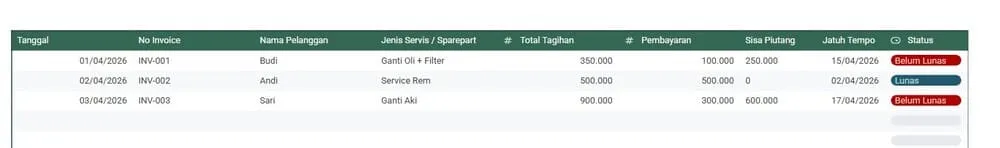contoh pembukuan piutang bengkel