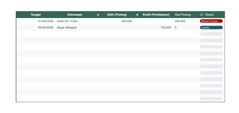 contoh pembukuan piutang per pelanggan