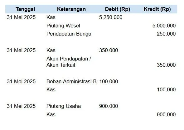 jurnal penyesuaian 4