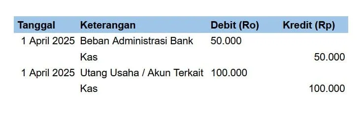 jurnal penyesuaian contoh soal rekonsiliasi bank