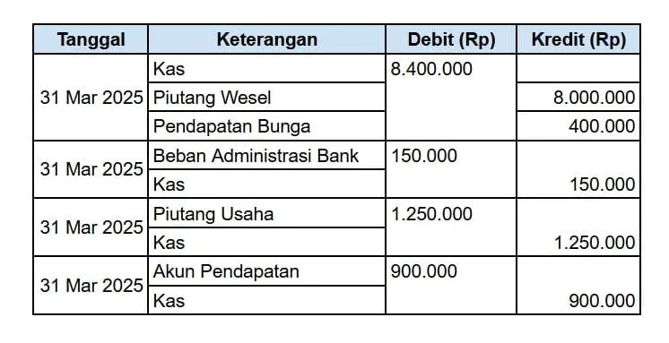 jurnal penyesuaian contoh soal rekonsiliasi bank 2