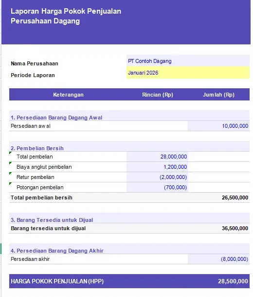 hpp perusahaan dagang