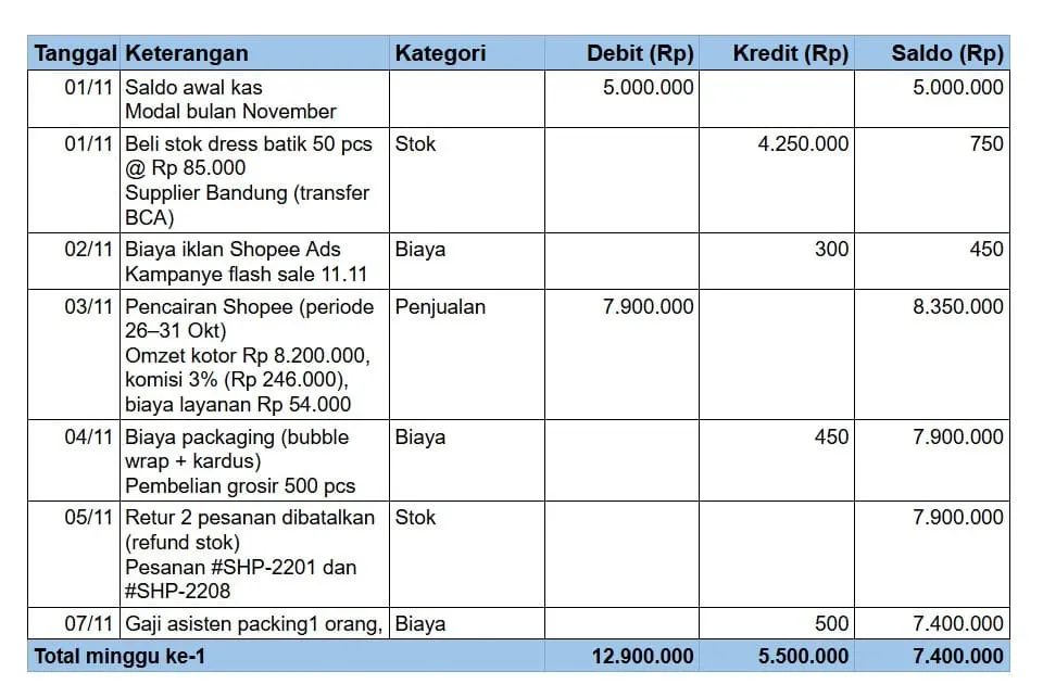 contoh buku kas harian online shop sederhana