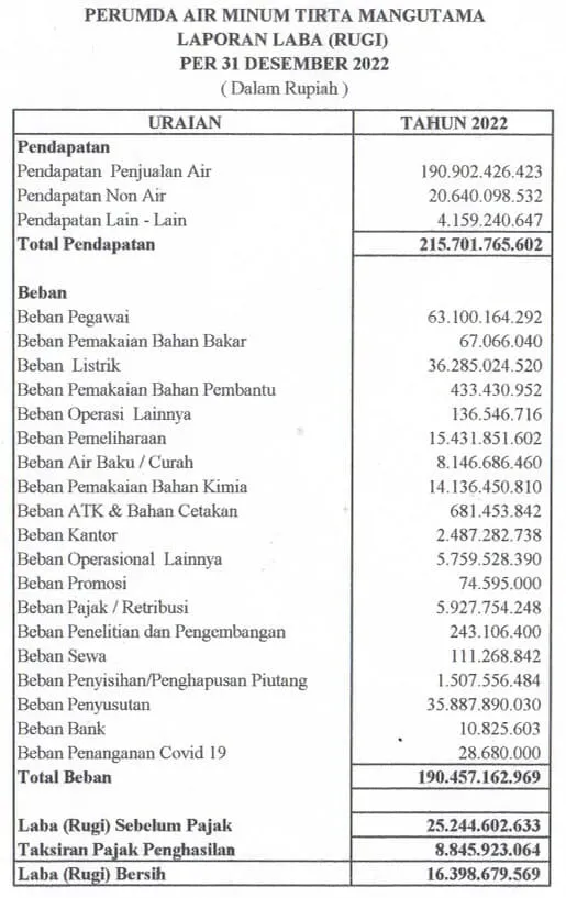 contoh format keuangan bulanan excel laporan laba rugi