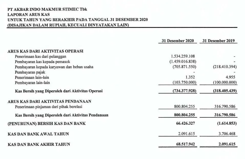 contoh format laporan keuangan bulanan excel arus kas