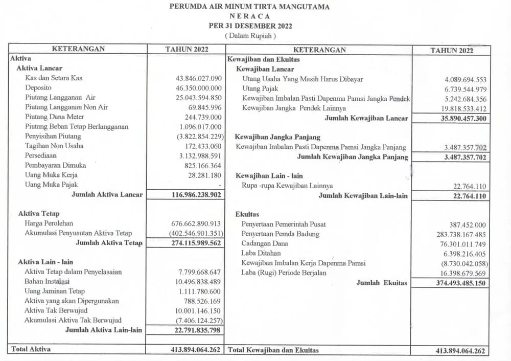 contoh format laporan keuangan bulanan excel neraca