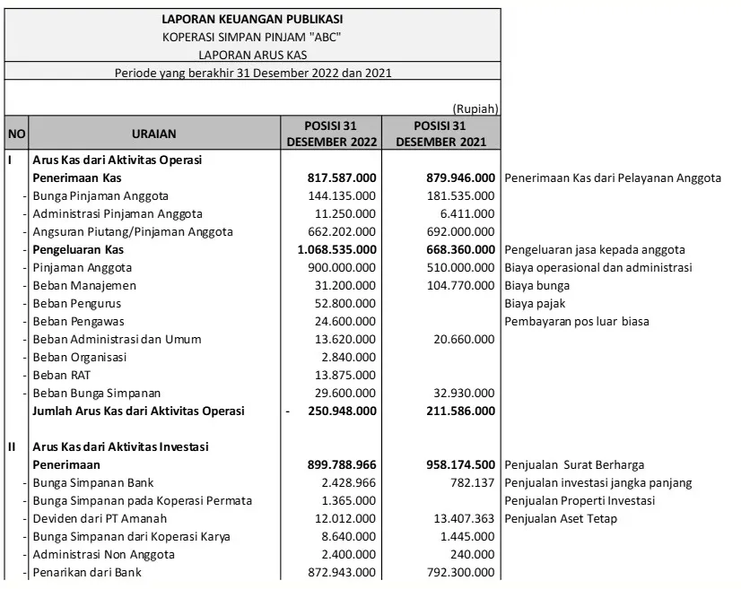 contoh laporan arus kas koperasi 1