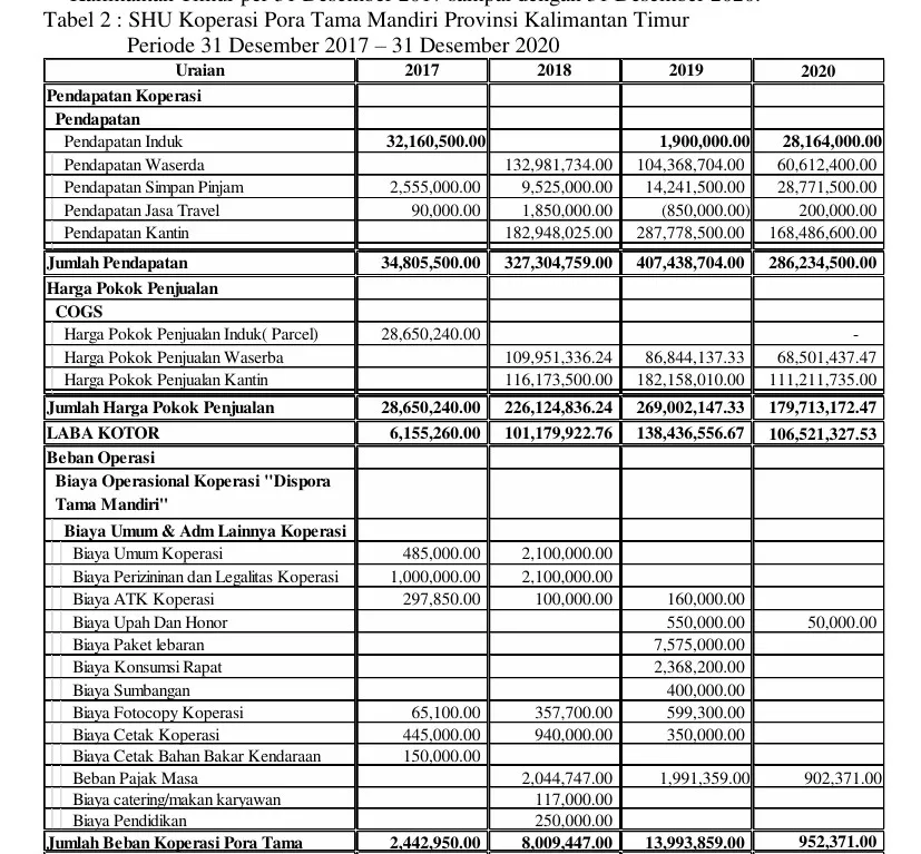contoh shu akuntansi koperasi simpan pinjam 1