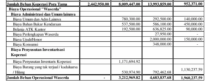 contoh shu akuntansi koperasi simpan pinjam 2