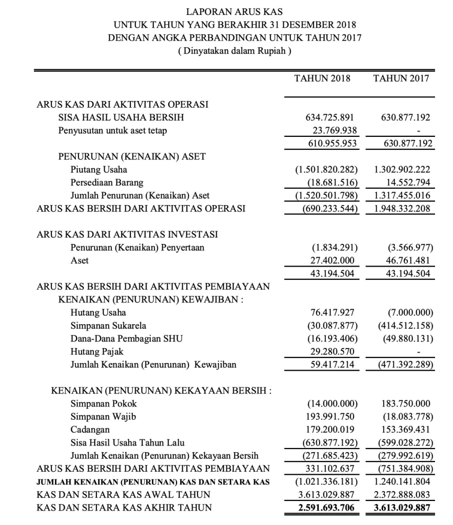 contoh laporan keuangan arus kas koperasi sederhana