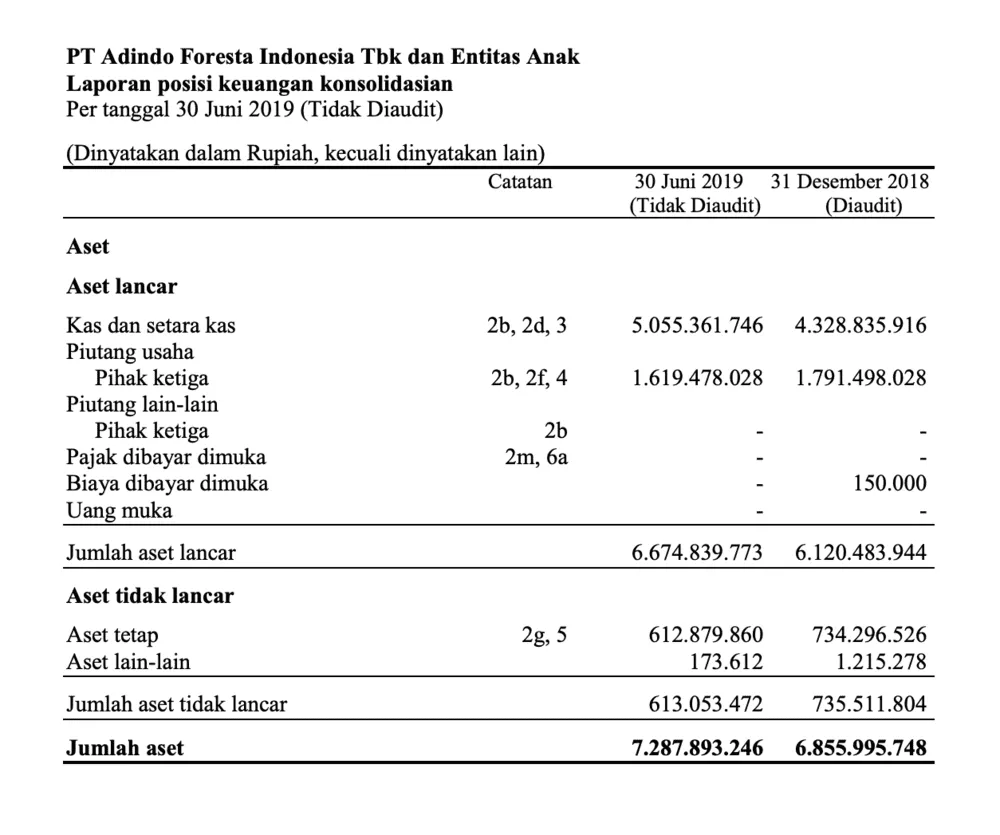 contoh laporan keuangan posisi keuangan konsolidasi