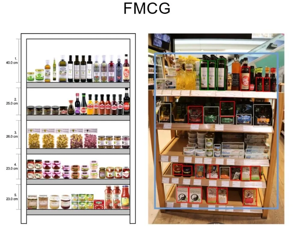 contoh planogram fmcg retail