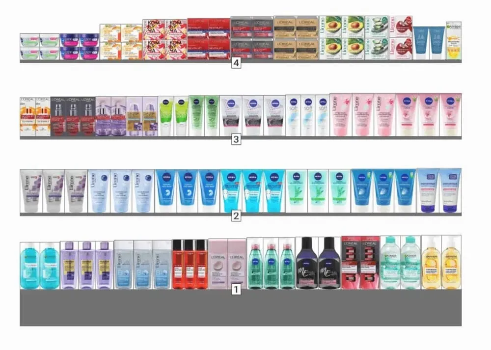 contoh planogram produk skincare