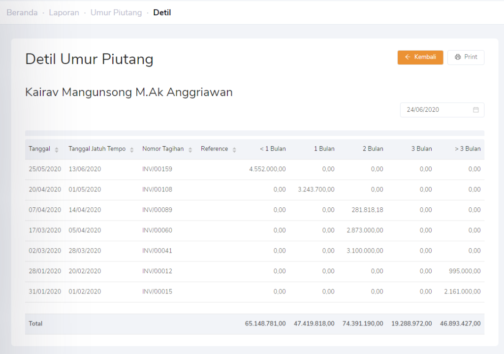 detail umur piutang per pelanggan