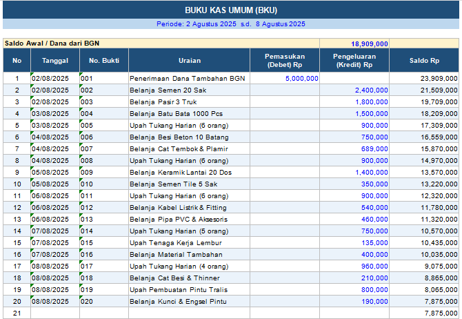 buku kas umum sppg
