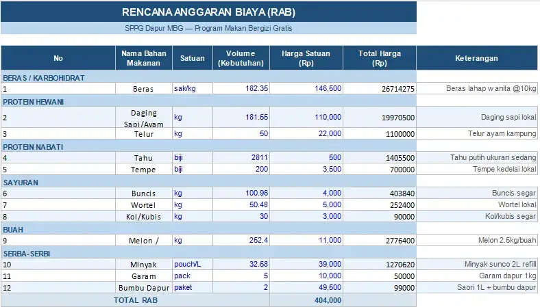 contoh laporan RAB SPPG