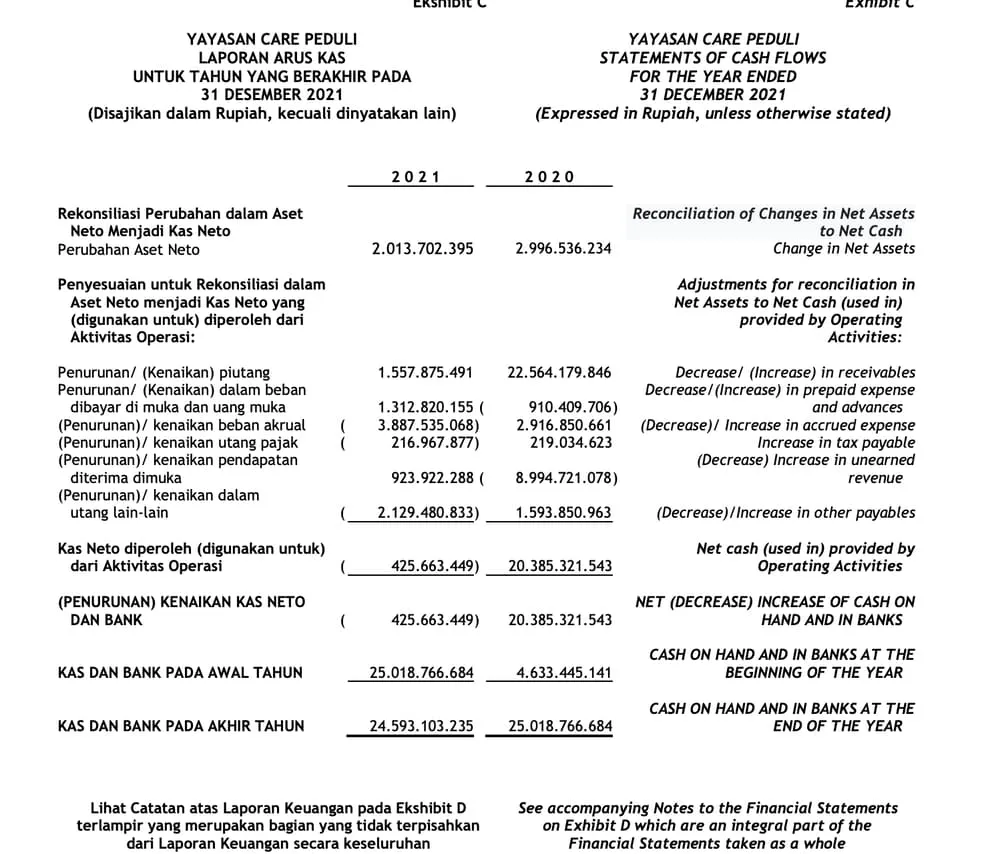 contoh laporan arus kas yayasan