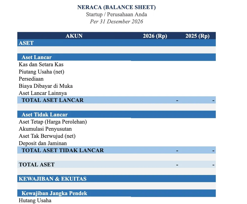 format laporan neraca keuangan startup 1