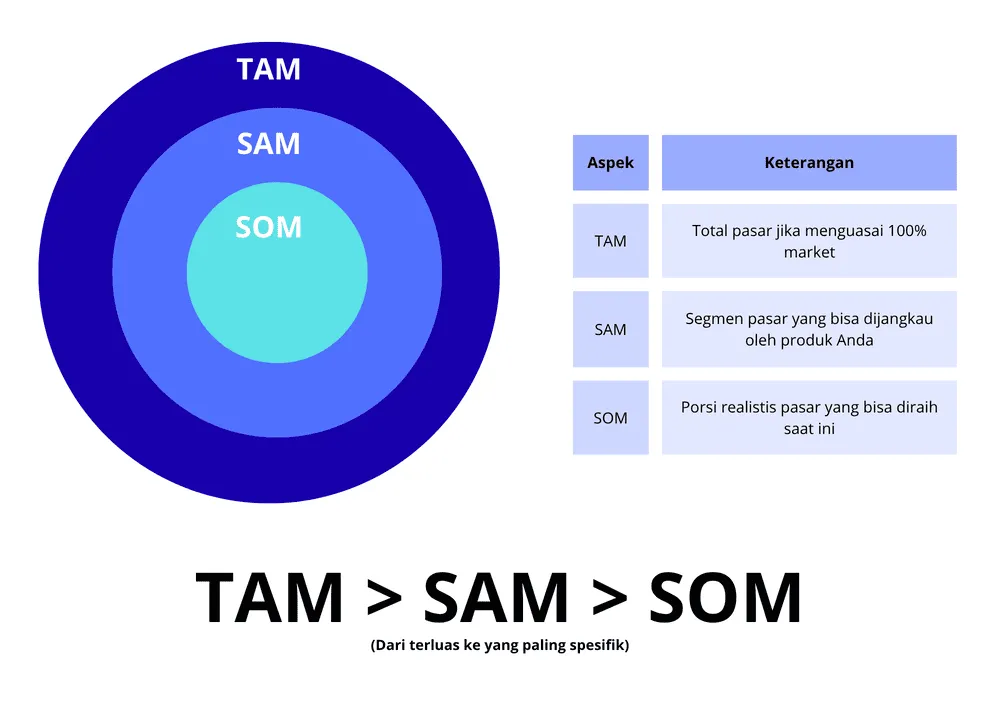 ilustrasi tam sam som