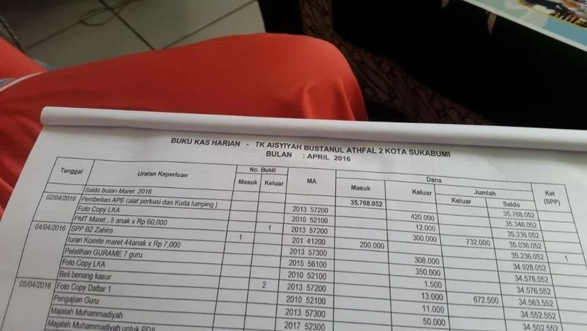 laporan keuangan sekolah
