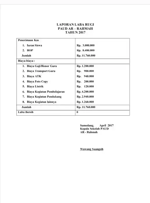 laporan laba rugi sekolah