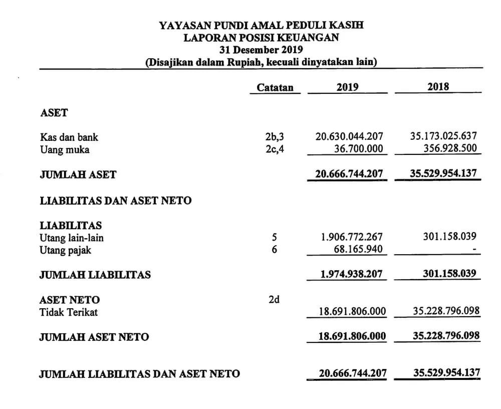 laporan posisi keuangan yayasan