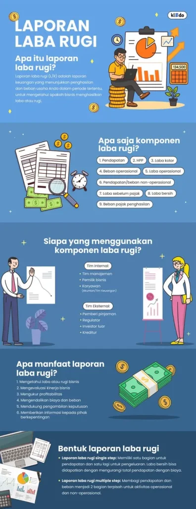 Infografis laporan laba rugi (1)