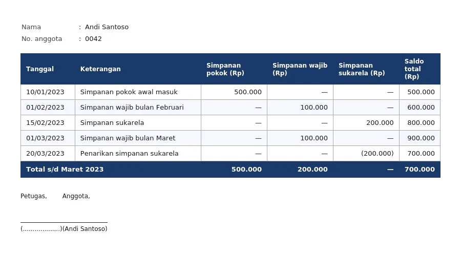 contoh buku simpanan anggota koperasi sederhana