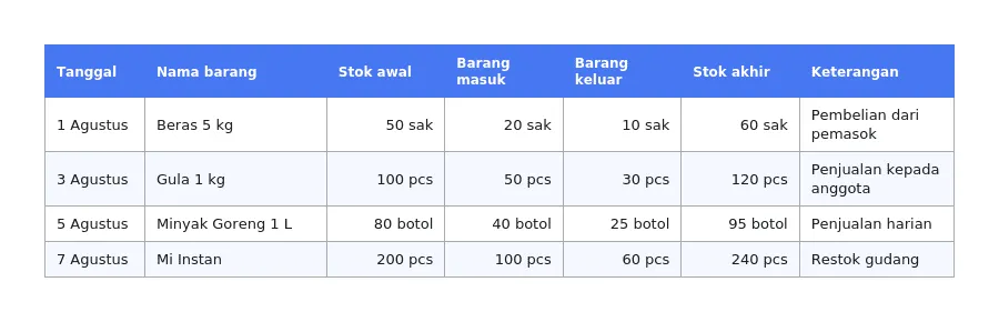 contoh buku stok barang koperasi sederhana