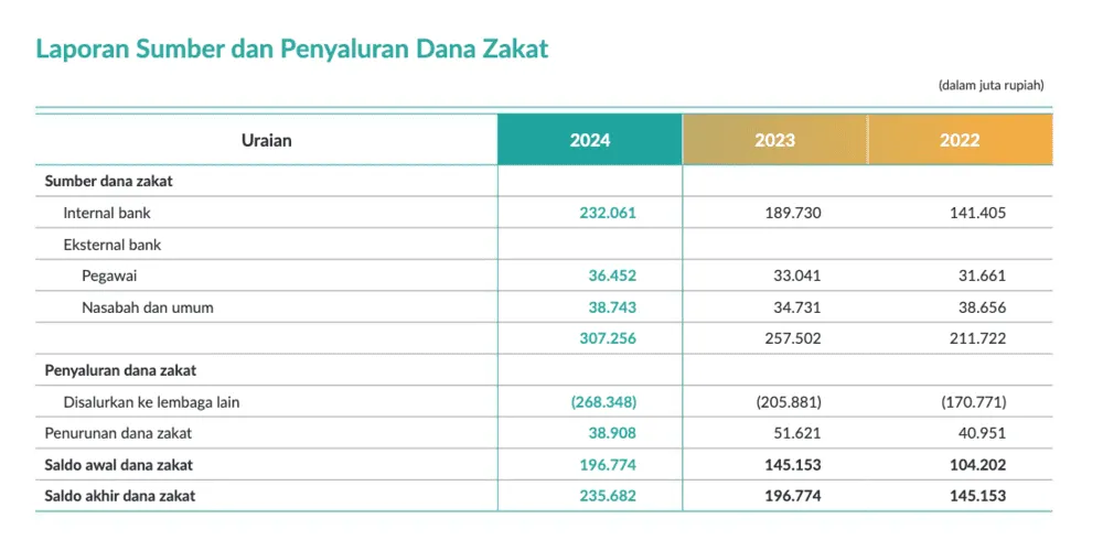 contoh laporan keuangan syariah laporan sumber dan penyaluran dana zakat