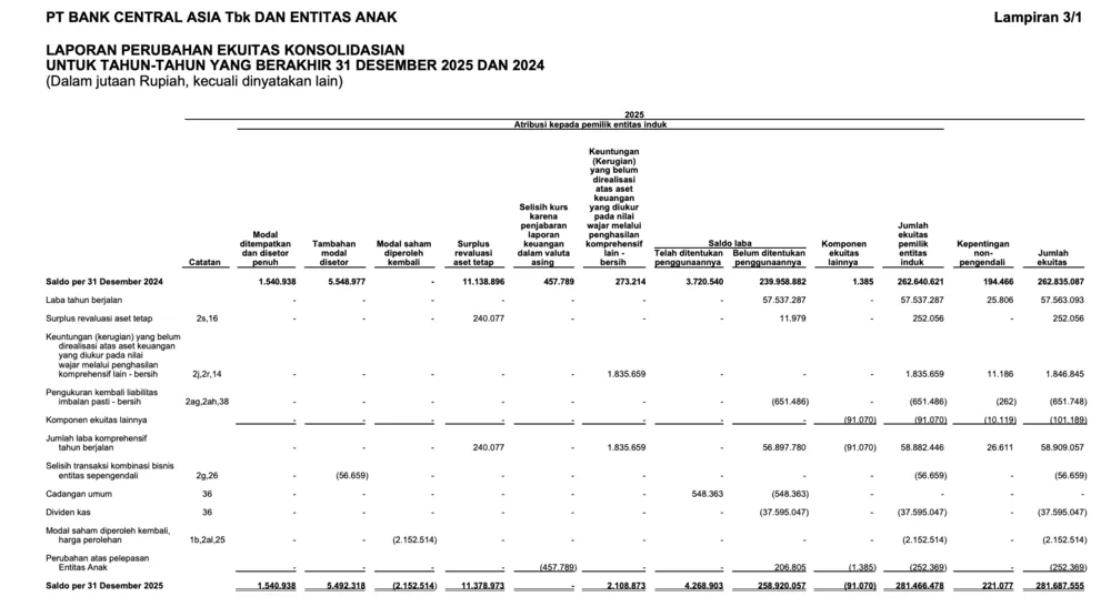 contoh laporan perubahan modal bca